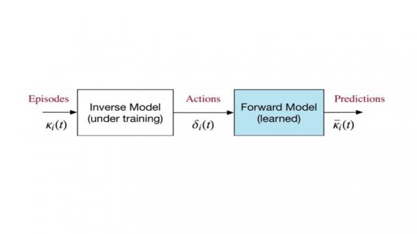 Episodic simulations