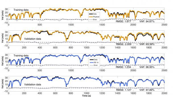 Longitudinal Vehicle Dynamics: A Comparison of Physical and Data-Driven Models Under Large-Scale Real-World Driving Conditions