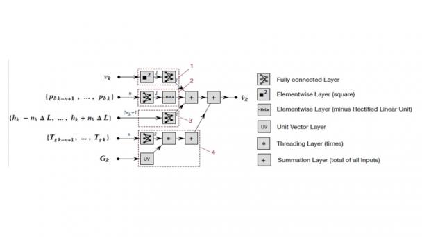 Conv structure